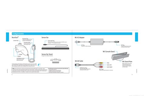 rvl 001|Wii Model Guide .
